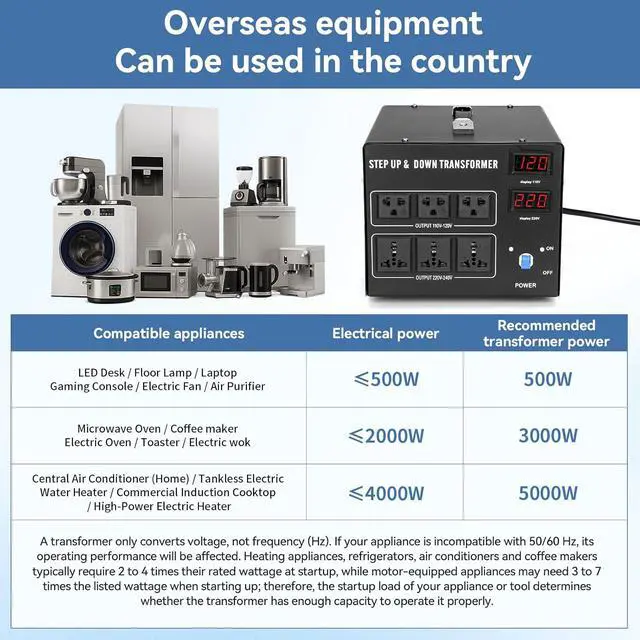 Alt view image 4 of 7 - 5000W Voltage Transformer Step Up/Down, 110V/220V Voltage Converter, Manual Rewiring Switch, Dual LCD Display, 6 Outlets, Resettable Circuit Breaker Protection for Home Industrial Overseas Use