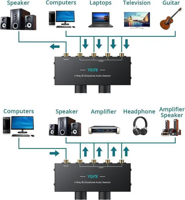 Alt view image 3 of 7 - 4-Way Stereo Audio Switcher 4-in-1/1-in-4-Out Bi-Directional for Speaker