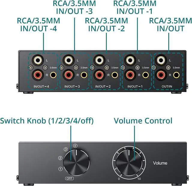 Alt view image 4 of 7 - 4-Way Stereo Audio Switcher 4-in-1/1-in-4-Out Bi-Directional for Speaker