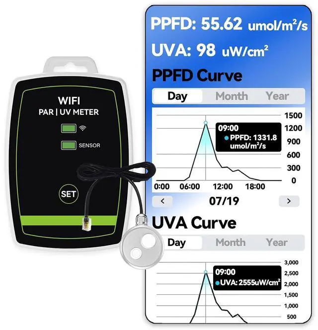 Main image of WiFi PAR Meter Real-Time Light Intensity Monitor with Graph Recording