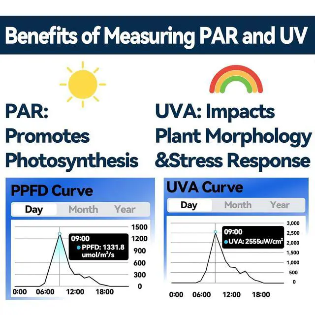 Alt view image 4 of 6 - WiFi PAR Meter Real-Time Light Intensity Monitor with Graph Recording