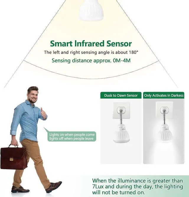 Alt view image 5 of 7 - 3 Piece Plug in Motion Sensor Light Indoor 5W PIR Infrared Motion-Activated Led Night Light for Air Conditioner Outlet, 360° Rotatable Sensor Detector Plug Outlet in for Wall Garage, White