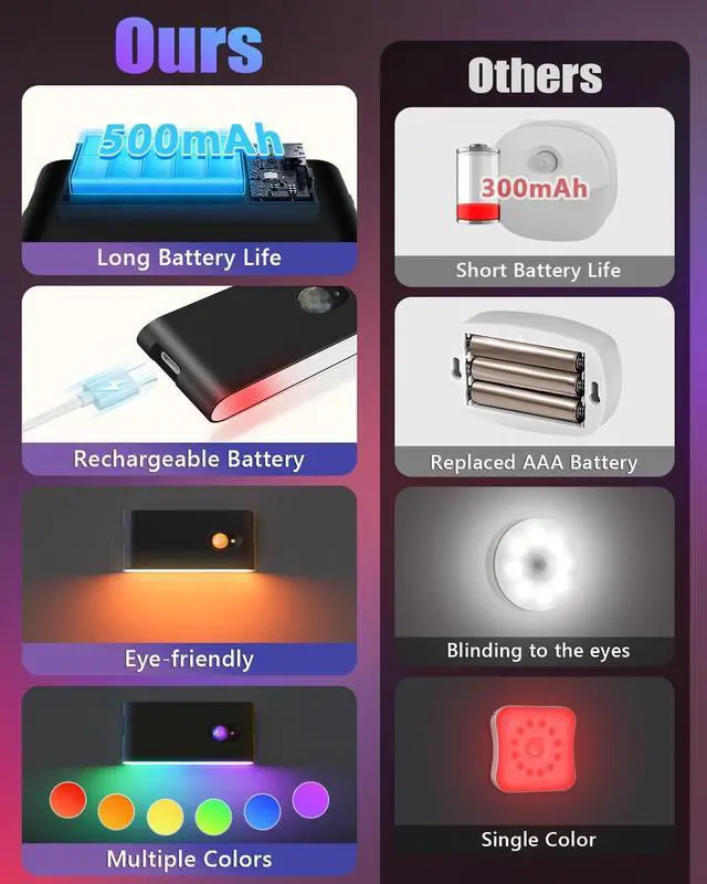 Alt view image 2 of 7 - Motion Sensor Light Indoor, RGB & Warm White Motion Sensor Night Light, Rechargeable Stair Lights Indoor, Color Changing Night Light for Stair,Hallway,Bathroom,Cabinet,Kitchen,10 Pack
