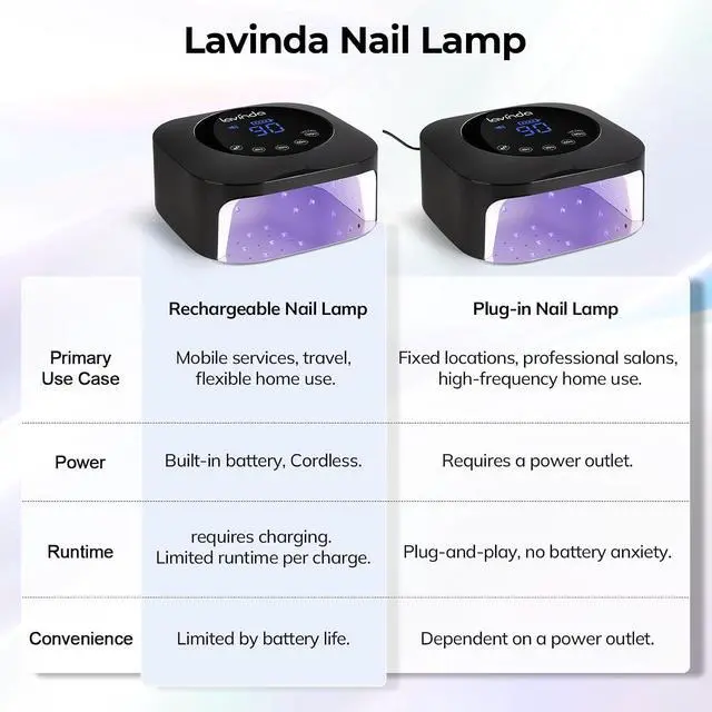 Alt view image 7 of 7 - UV LED Nail Lamp, Plug-in 54W UV Nail Light for Gel Polish Acrylic, Professional Gel Lamp with Auto Sensor Fast Curing Nails Dryer 4 Timer Settings Art Tools for Salon Home Use