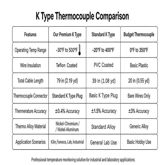 Alt view image 5 of 7 - KType Bead Thermocouple Probe Fluoropolymer Cable 79in 30500°F