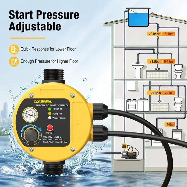 Alt view image 4 of 7 - Smart Pressure Switch with Gauge for Well Pump, 110V-120V Automatic