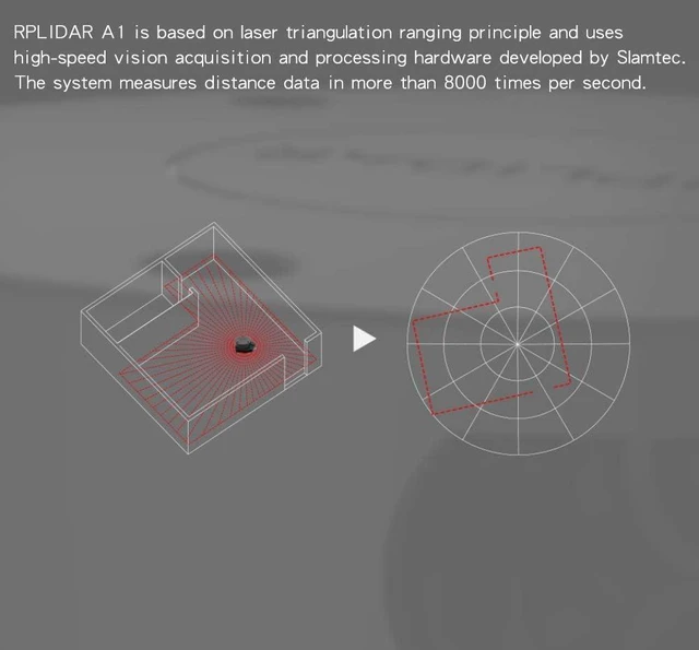 Alt view image 7 of 7 - RPLIDAR A1M8 360 Degree 2D LIDAR Sensor Scanner, 12 Meters Scanning Radius, for Robot Obstacle Avoidance & Navigation
