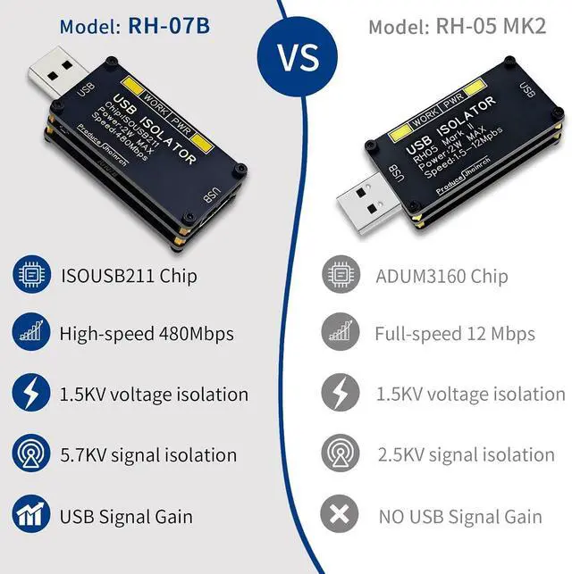 Alt view image 7 of 7 - USB 2.0 480Mbps High Speed Isolator