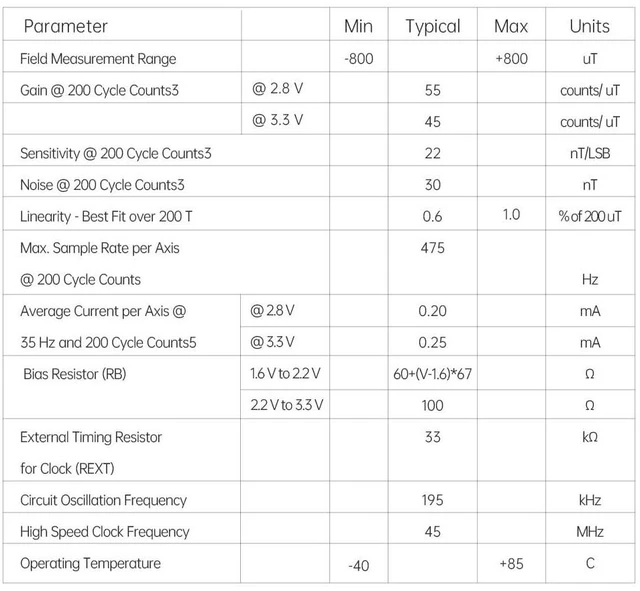 Alt view image 2 of 7 - RM3100 High-Accuracy Geomagnetism Magnetometer, Magnet Field Sensor with SPI Interface, High-Resolution Electronic Compass Module for Arduino