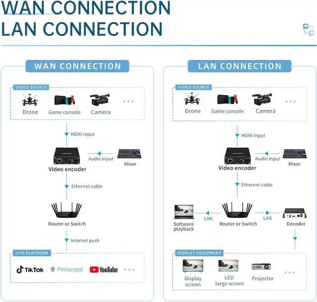 Alt view image 5 of 7 - H.265 H.264/AVC HDMI to IP 1080P Video Encoder Live Streaming Box RTMPS HTTP Compatiable OLED Displayer Game Streaming.