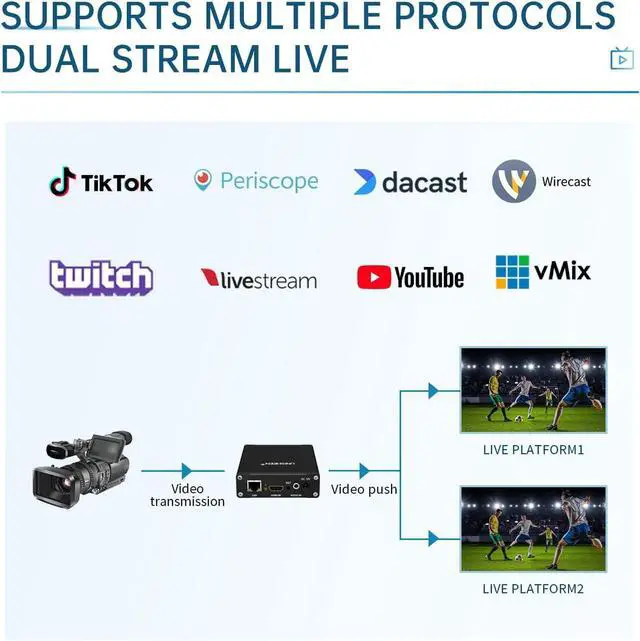 Alt view image 6 of 7 - H.265 H.264/AVC HDMI to IP 1080P Video Encoder Live Streaming Box RTMPS HTTP Compatiable OLED Displayer Game Streaming.