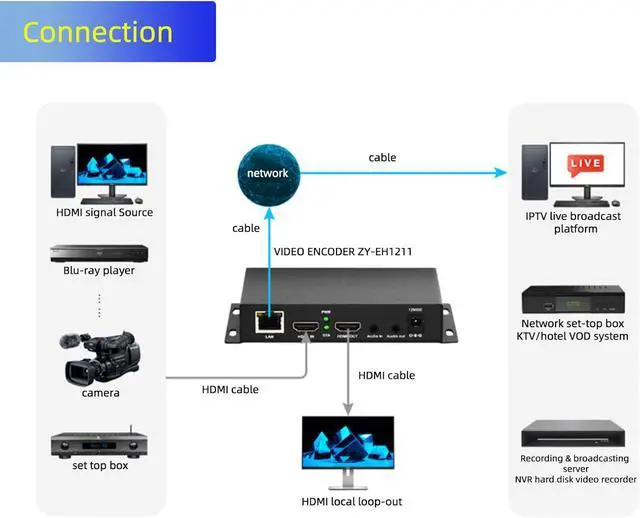 Alt view image 5 of 6 - H.265/264/MJPEG Ultra Mini HDMI 1080P Video Encoder with HDMI loopout, HTTP, RTSP, RTMP/RTMPS, SRT, HLS, FLV, Compatible with ONVIF, Multicast IPTV Encoder for YouTube Facebook Twitch Live