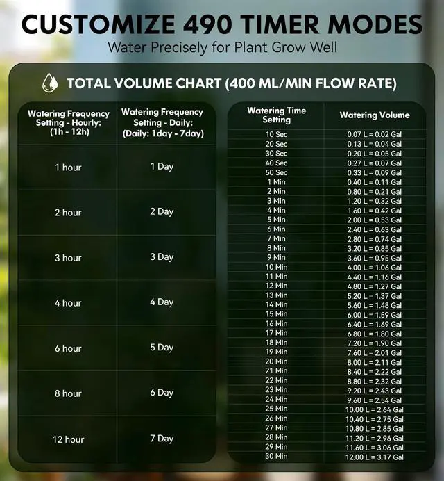 Alt view image 4 of 7 - Solar Drip Irrigation System, 490 Timer Modes, 50FT Automatic Plant Watering Kit for 15 Potted Plants, IP67 Waterproof Auto Solar Irrigation Indoor and Outdoor Use for Garden,Balcony, Patio
