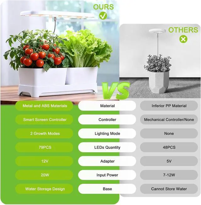 Alt view image 3 of 7 - Indoor Herb Garden with Grow Light & Pots, Full Spectrum LED Planter for Kitchen Herbs & Houseplants, Height Adjustable Indoor Growing System for Home & Apartment Decor (White, 16 * 6.3 * 7.1 inch)