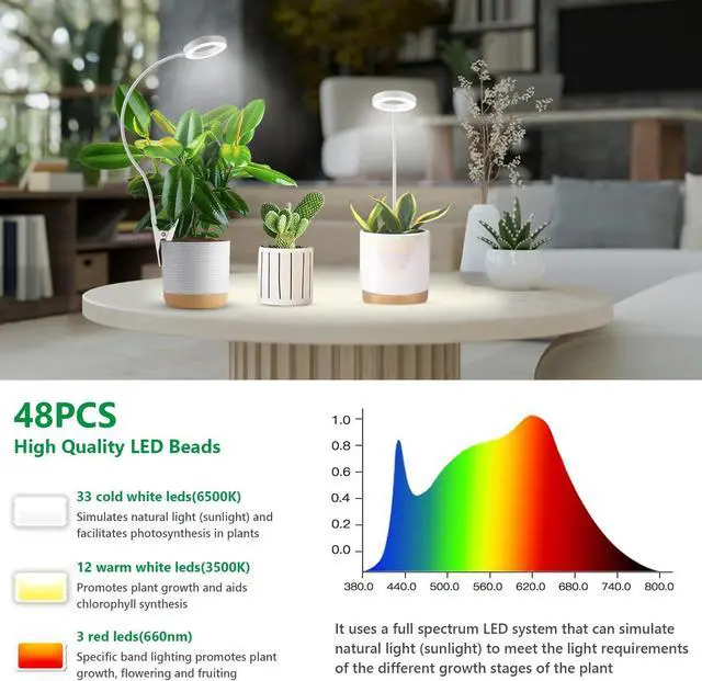 Alt view image 3 of 7 - Grow Lights for Indoor Plants Growing, Full Spectrum LED, Clip on