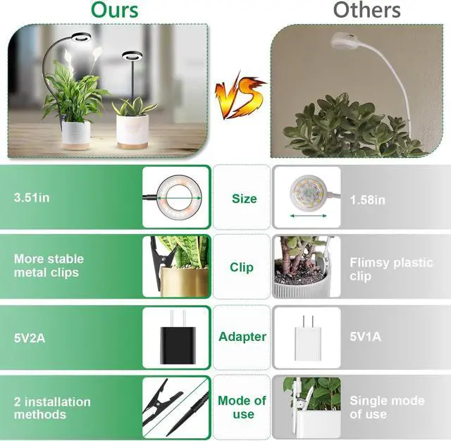 Alt view image 6 of 7 - Plant Lights for Indoor Growing, Clip on Full Spectrum Grow Lamp