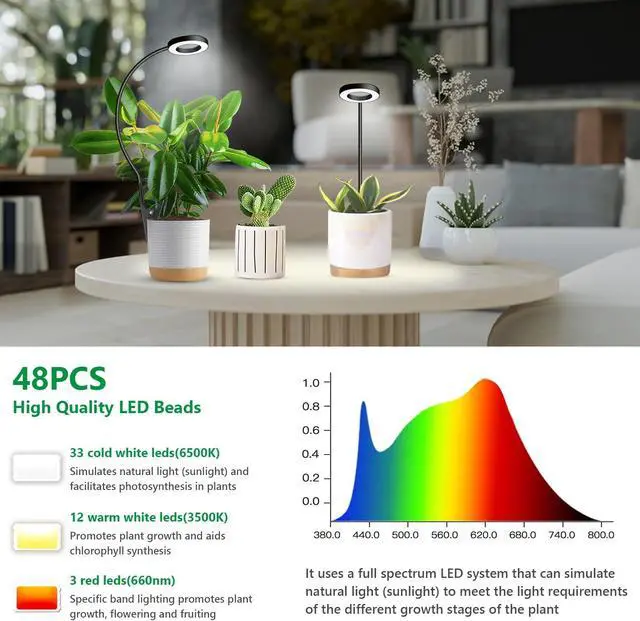 Alt view image 4 of 7 - Plant Lights for Indoor Growing, Clip on Full Spectrum Grow Lamp