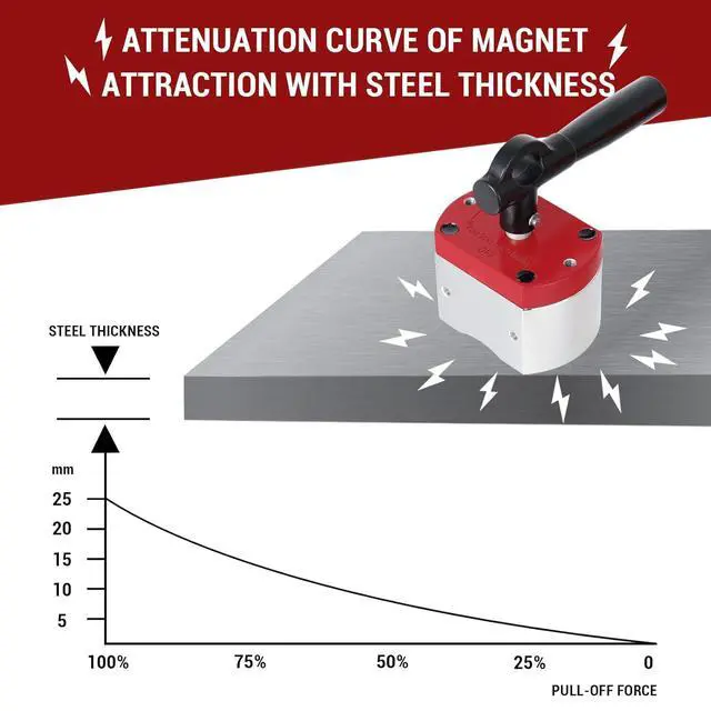 Alt view image 3 of 7 - 600 LB ON/Off Magnets, Magnetic Welding Holder, Multipurpose Switch Magnet for Lifting and Handling,Metal Screening,Weld Positioning,Metal Salvage (2 Pack)