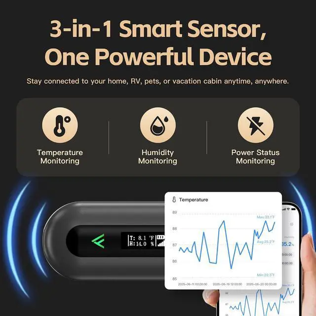 Alt view image 3 of 7 - Cellular Temperature Monitor for RV Pet Safety 4G Remote Temperature, Humidity & Power Outage Monitor for Vacation Home & Server Room