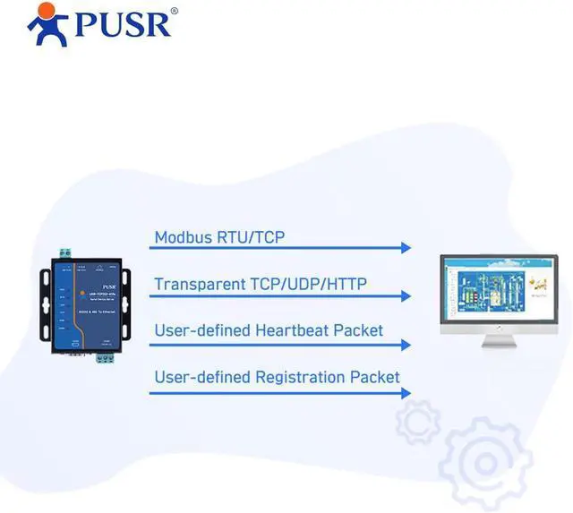 Alt view image 4 of 7 - Edge Computing RS485 RS232 to Ethernet Modbus Gateway Modbus to ethernet Support MQTT SSL/TLS encryption in HTTP Modbus RTU to TCP USR-TCP232-410S-New