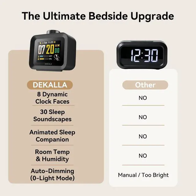 Alt view image 5 of 7 - AuraDot 7-Day Programmable Alarm Clock for Bedroom, 4 Independent Max 98db Loud Alarm for Heavy Sleepers, Temperature Humidity Monitor, 30 Non-Loop Soothing White Noise Sound Machine, Black