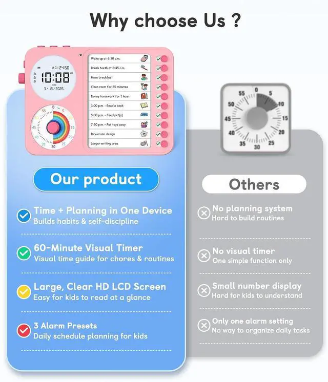 Alt view image 7 of 7 - 3-in-1 Visual Timer & ADHD Tool for Kids with Chore Chart & Planning Board
