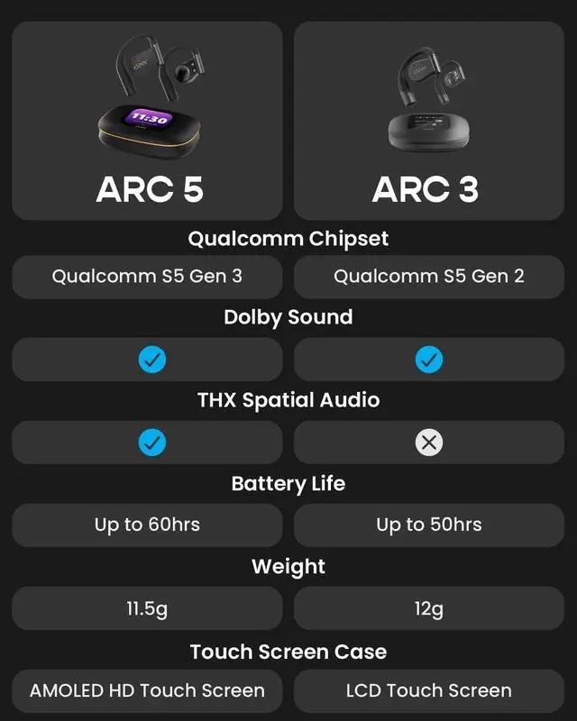 Alt view image 7 of 7 - ARC 5 Open Ear Earbuds with Dolby & THX Audio, Black