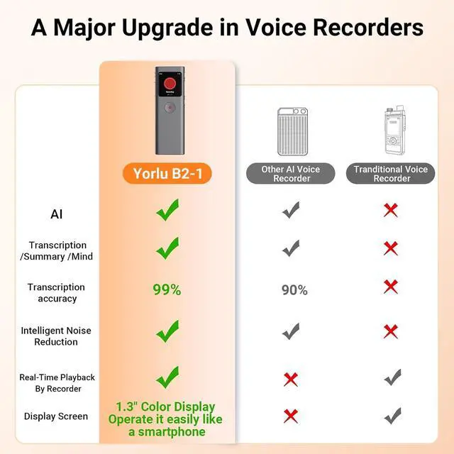 Alt view image 2 of 7 - AI Voice Recorder, Transcribe & Summarize with AI Note Taker