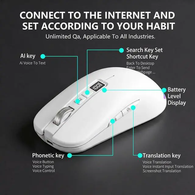 Alt view image 6 of 7 - Ai Mouse with Voice Typing,Smart Voice Typing Mouse Multi Language Ai Voice Mouse Ergonomic Wireless BT Mouse 600mAH for Computer,PC,Laptop,2026 Upgraded (White)