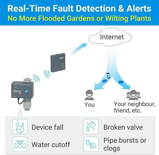 Alt view image 6 of 7 - G2S Smart Garden Hose Timer & Gateway, 2-Year Battery Life
