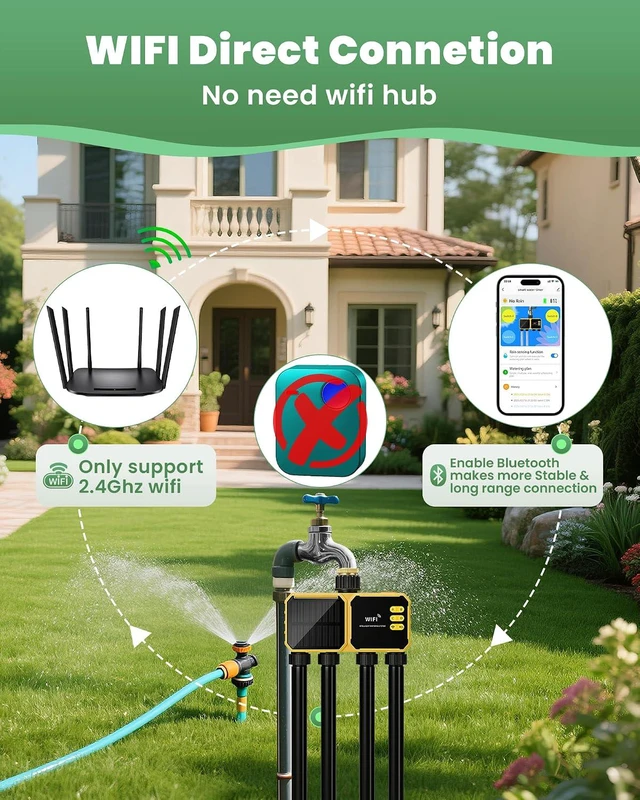 Alt view image 5 of 7 - 4-Zone Solar WiFi Sprinkler Timer for Garden Hose 4 Outlets with Rain Delay/Automatic/Manual Watering for Lawn & Yard, APP Remote Voice Control via 2.4GHz WiFi, No Hub Needed