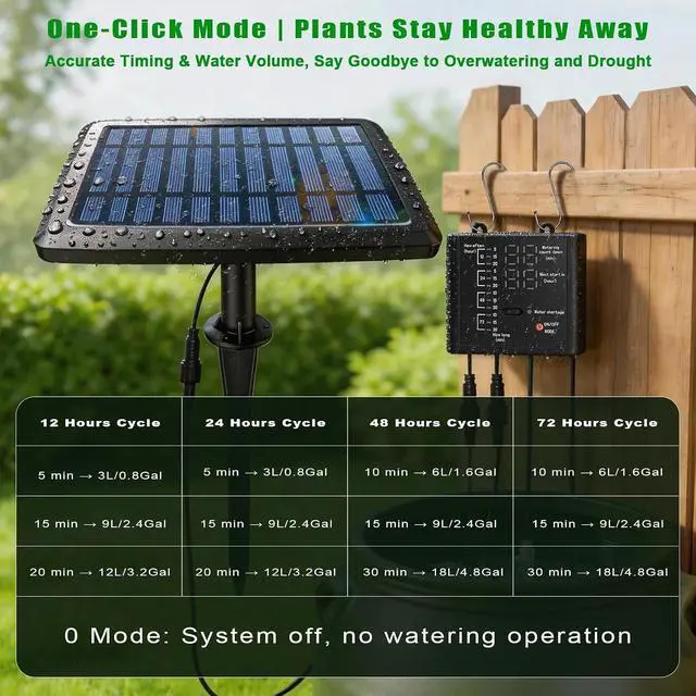 Alt view image 6 of 7 - Solar Irrigation System for Garden, Solar Drip Irrigation System Automatic Drip Irrigation Kits with Irrigation Timer, Solar Powered Garden Watering System for Balcony, Vacation Plant Care