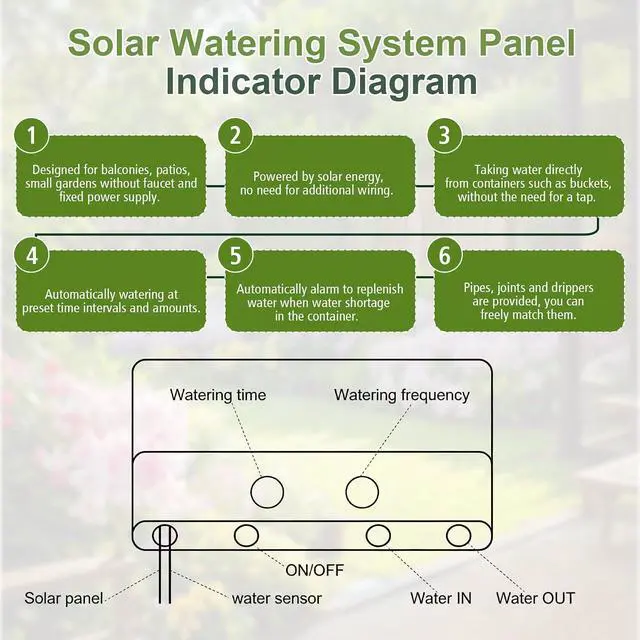 Alt view image 5 of 7 - Solar Drip Irrigation System, 10W Auto Watering Kit for 50 Plants