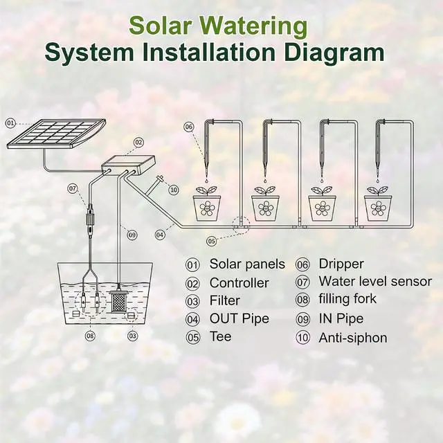 Alt view image 4 of 7 - Solar Drip Irrigation System, 10W Auto Watering Kit for 50 Plants