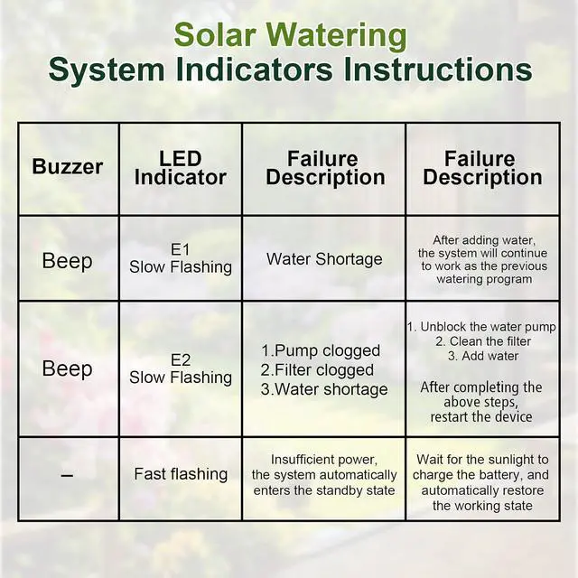 Alt view image 6 of 7 - Solar Drip Irrigation System, 10W Auto Watering Kit for 50 Plants