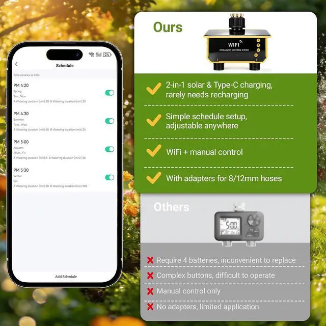 Alt view image 3 of 7 - Sprinkler Timer, Solar WiFi Water Timer for Garden Hose, 2 Zone Water Sprinkler with Rain Sensor and Manual Mode via APP/Voice Control, Automatic Irrigation Control System for Lawns, Yard and Pool