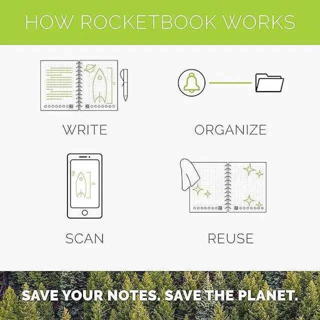 Alt view image 4 of 6 - Fusion Plus Reusable Notebook Planner, Letter 8.5x11, Teal