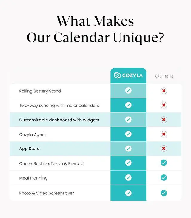 Alt view image 4 of 7 - Calendar Plus Go: 32" Mobile Smart Digital Calendar Family Dashboard