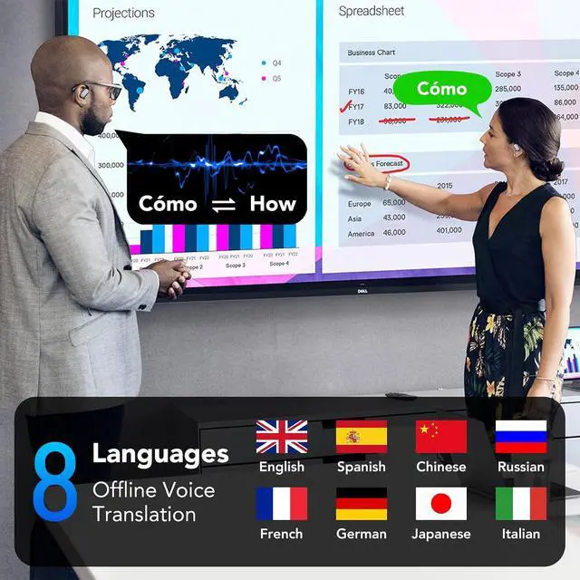 Alt view image 5 of 7 - Open-Ear Headphones with AI Translation Earbuds Real Time, Supports 164 Languages, 50H Playtime, Powerful Sound, LED Display, 3-in-1 Translation Headphones, for Business/Gym/Learning