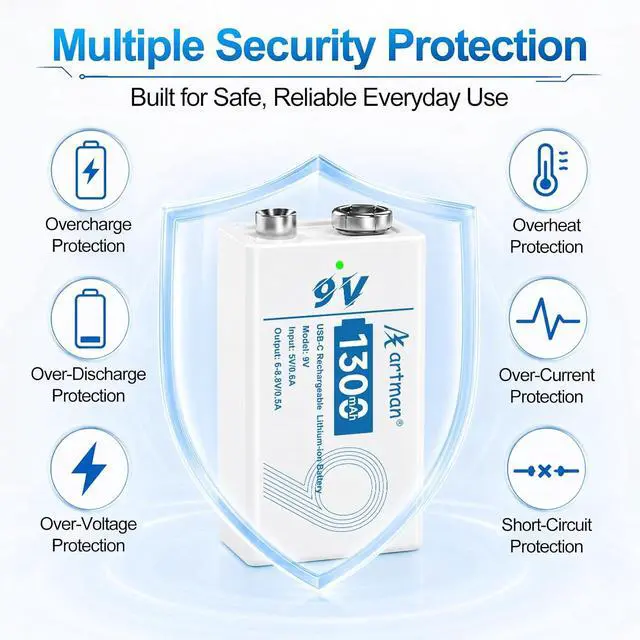 Alt view image 5 of 7 - Artman Rechargeable 9V Batteries 8 Pack, 1300mAh 9 Volt Rechargeable Battery with 2-in-1 USB-C Fast Charging Cable, 9V Lithium Battery for Amoke Alarms, Smoke Detector, Microphones, 1200+ Cycle Life