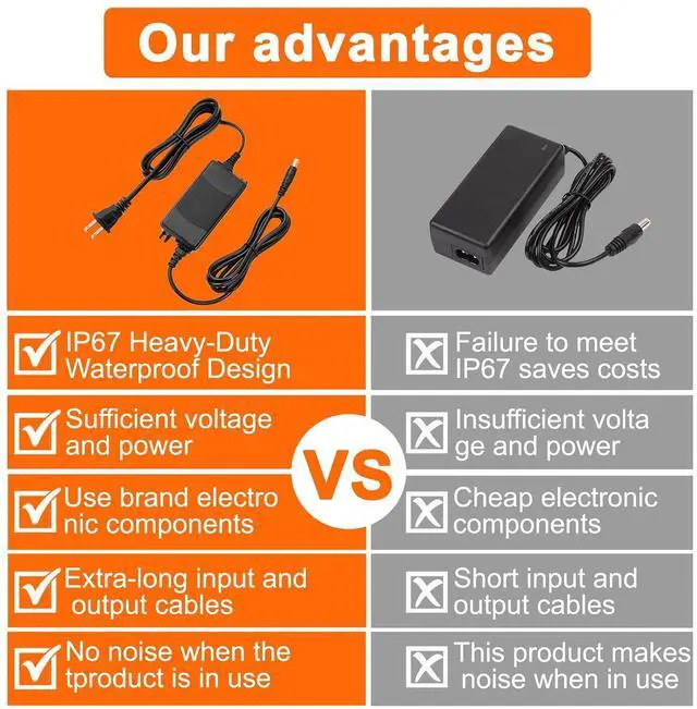 Alt view image 5 of 7 - 12V 3A IP67 Waterproof Power Adapter DC Power Supply UL Certified | 12V 36W Dual-Wire Desktop Switching Power Supply with Short Circuit Protection Suitable for LED Strips and Security Cameras