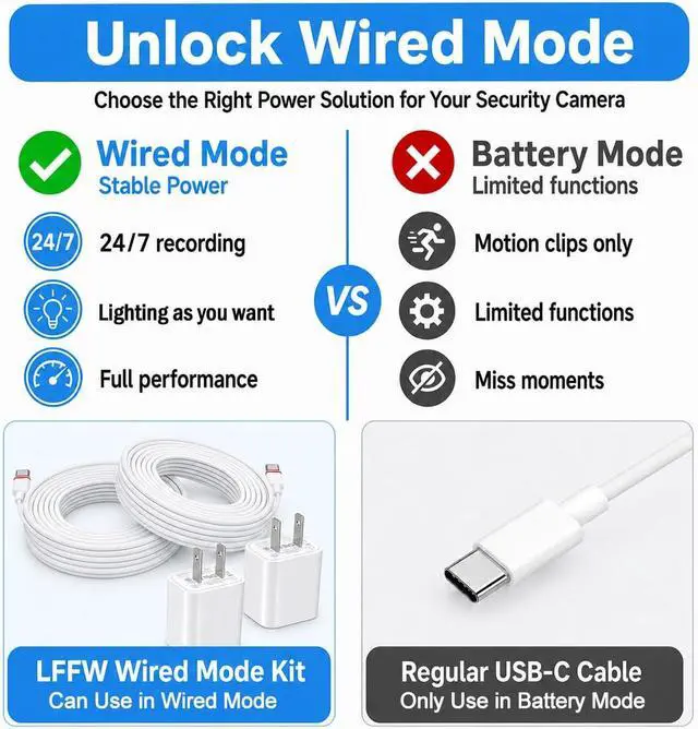 Alt view image 3 of 7 - 10FT Power Adapter for Ring Outdoor Cam Plus/Pro, Wired Mode, 2-Pack | Weatherproof USB Type C cord for Ring Outdoor Cam/Spotlight Cam (Plus & Pro Version); not for DC connector models
