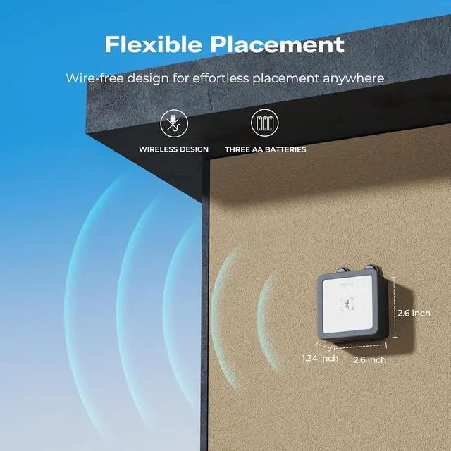 Alt view image 2 of 7 - Motion Sensor R1 with Case, 5.8G Radar,Adjustable Sensitivity,Indoor &Outdoor,Zigbee Hub Required,Support Home Assistant,SmartThings,Homey,Hubitat or Echo Devices with Built-in Zigbee hub