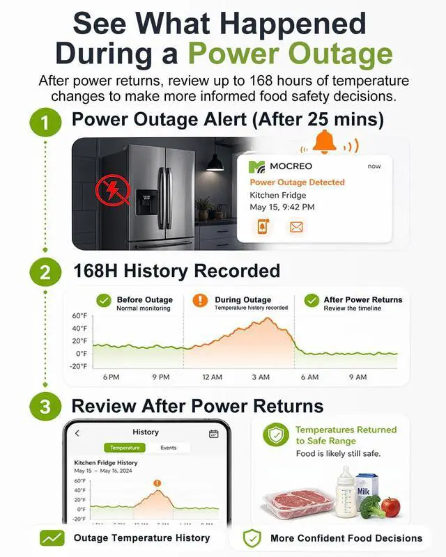 Alt view image 4 of 7 - WiFi Refrigerator Thermometer with Freezer Alarm, App Email Buzzer Alerts, Power Outage Alert & 168H Data Recall, 2 Sensors, Ultra-Flat Probe, Remote Temperature Monitor for Home Kitchen