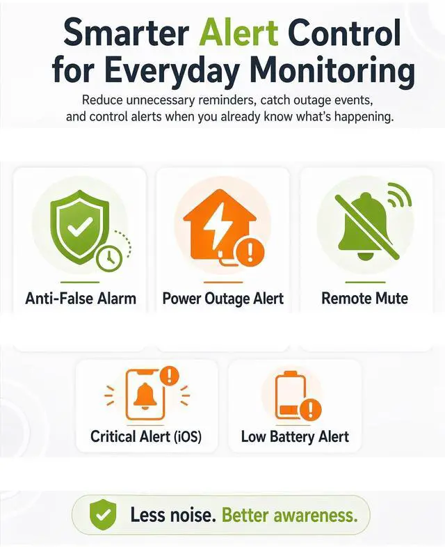 Alt view image 7 of 7 - WiFi Refrigerator Thermometer with Freezer Alarm, App Email Buzzer Alerts, Power Outage Alert & 168H Data Recall, 2 Sensors, Ultra-Flat Probe, Remote Temperature Monitor for Home Kitchen