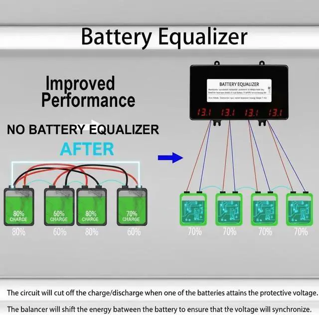 Alt view image 2 of 7 - HC02 Battery Equalizer for 4 x 12V Batteries Balancer Active Voltage Lead Acid Li li-ion LiFePO4 Battery