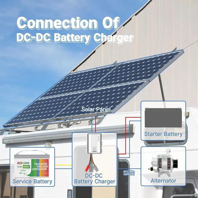 Alt view image 7 of 7 - 12V 40A DC to DC Charger with MPPT, On-Board Charger for AGM, Gel, SLA, Lithium, Dual Input Battery Charger with LED Indicators&Anderson Connector, Using for RV, Camper, Van, Vehicle, Marine