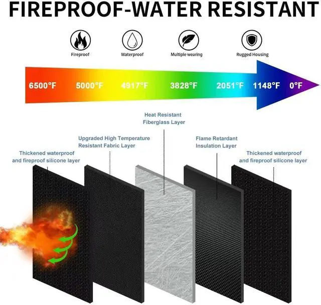 Alt view image 2 of 7 - 6500°F Hard Fire-Resistant Power Bank Case,Waterproof Electronic Organizer Travel Bag,Shockproof EVA Carrying Case for Cell Phones/Earbuds,Travel Gadgets for Cables,SD Memory Card,Camera Chips