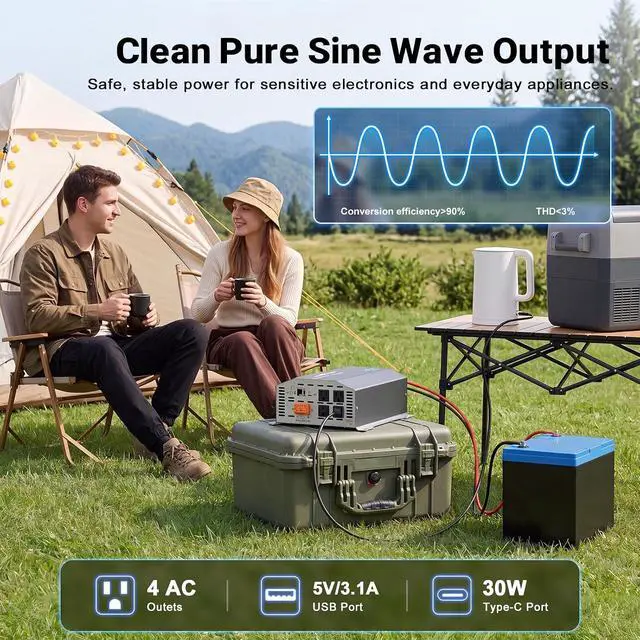 Alt view image 3 of 7 - 1500W Pure Sine Wave Inverter 12V DC to 120V AC Converter with LCD Remote | 3000W Peak,4AC Outlets, USB & Type-C Port,Clean Power for Truck, RVs, Camping, Off Grid Systems, and Backup Applications