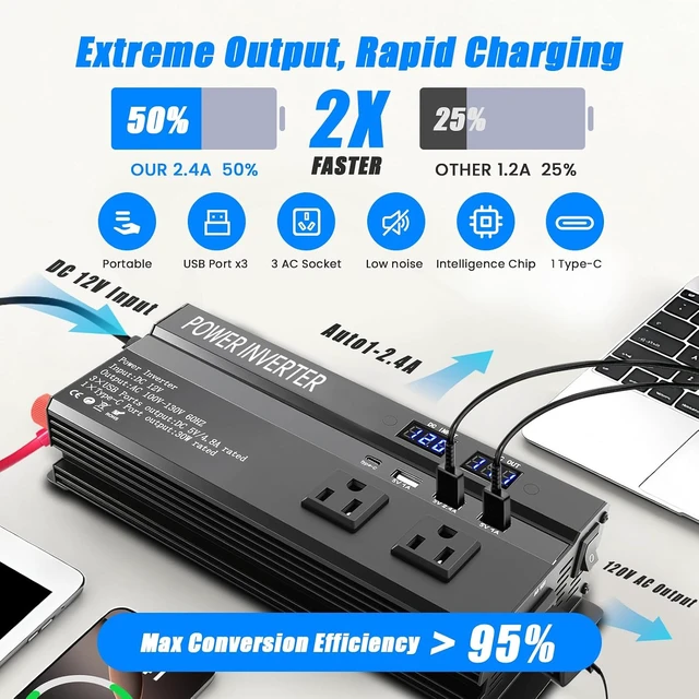 Alt view image 5 of 7 - 1200W Peak Power Inverter, Car Inverter with 3 USBType-c and 3 AC Outlets